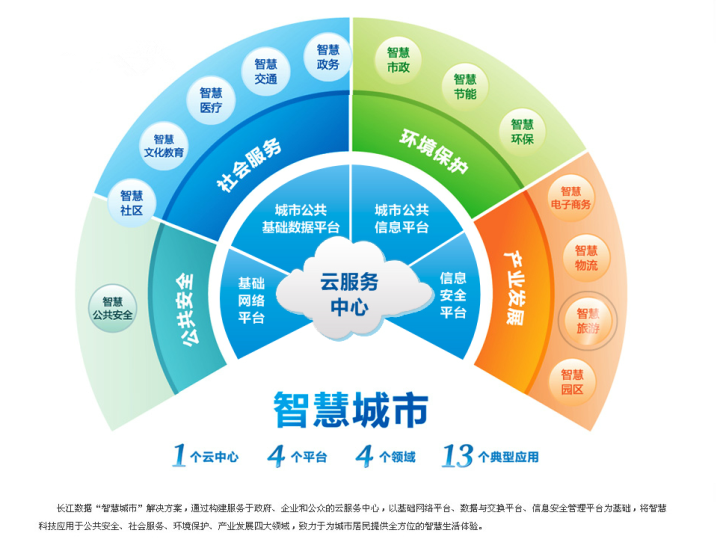 湖北省軟件行業(yè)協(xié)會 推動應用軟件服務發(fā)展的中堅力量