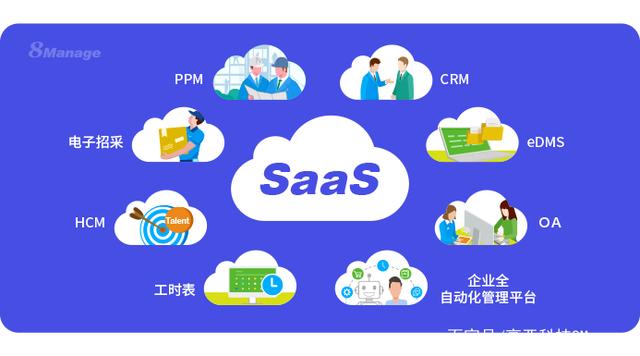 SaaS應用 中小型企業(yè)數(shù)字化轉(zhuǎn)型的強力引擎