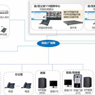廣東深圳4g物聯網無線網絡廣播系統廠家價格 中國供應商