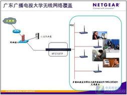 構建智慧校園神經脈絡 廣東廣播電視大學WLAN無線網絡建設與實踐