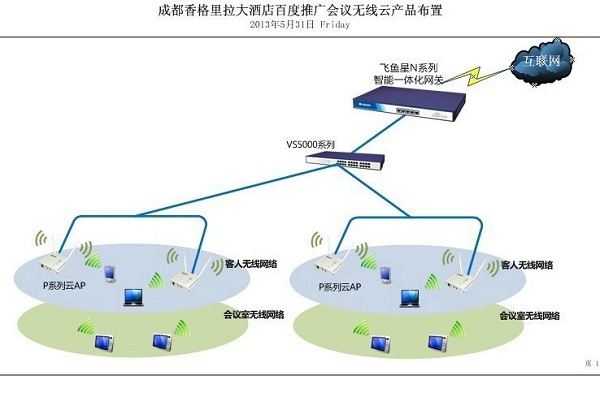 飛魚星無線云 營銷大會幕后明星，隱形卻強大的無線網絡