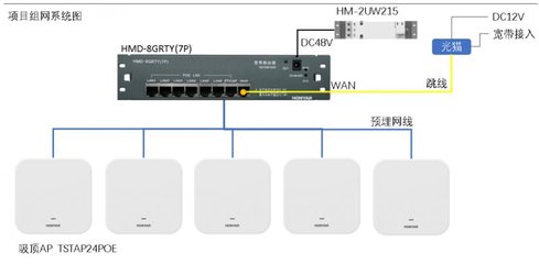 鴻雁智能全屋Wi-Fi 6覆蓋方案首個超高端項目批量落地，開啟無線網絡新紀元