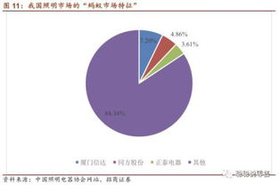 探究“產(chǎn)品矩陣初成” 招商證券視角下的小米生態(tài)鏈擴張之路