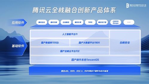 騰訊全球數(shù)字生態(tài)大會 三大數(shù)字引擎驅(qū)動企業(yè)新增長