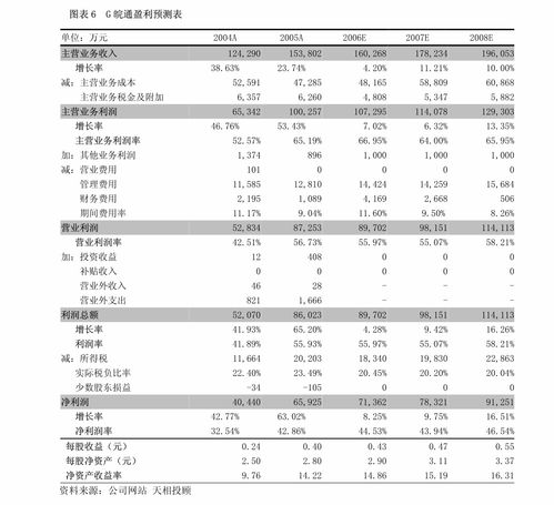 海通證券 樂鑫科技 688018 產品矩陣成型,新產品逐漸放量 公司調研 邁博匯金