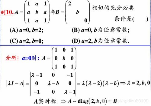 實對稱矩陣的深度解析 從理論到習題實戰