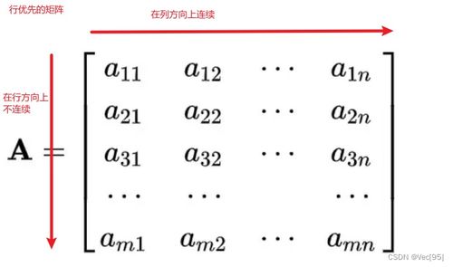 行主序與列主序矩陣 內存連續性的深度解析