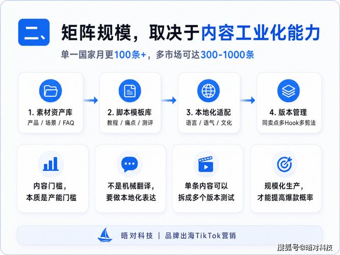 TikTok矩陣營銷全攻略 從零搭建內容增長的流量池